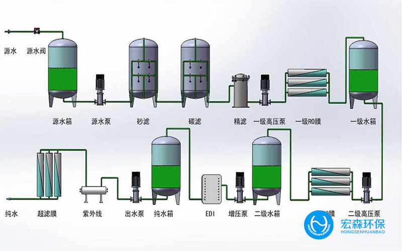 純水設備