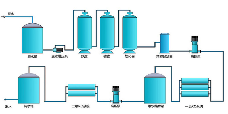 不銹鋼純水設備，不銹鋼純水機