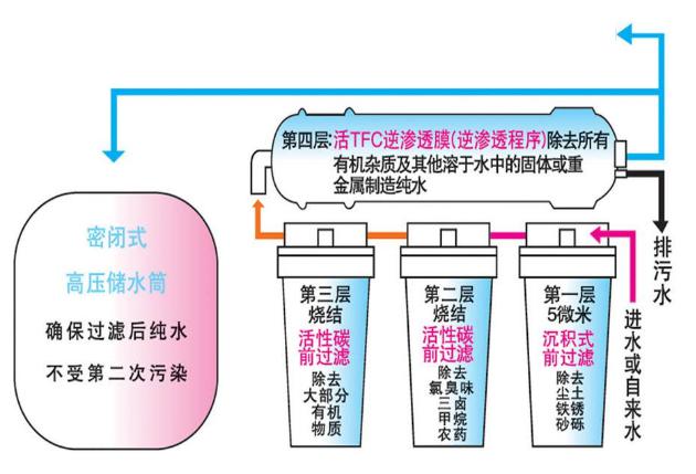 實(shí)驗室純水機,實(shí)驗室純水設備