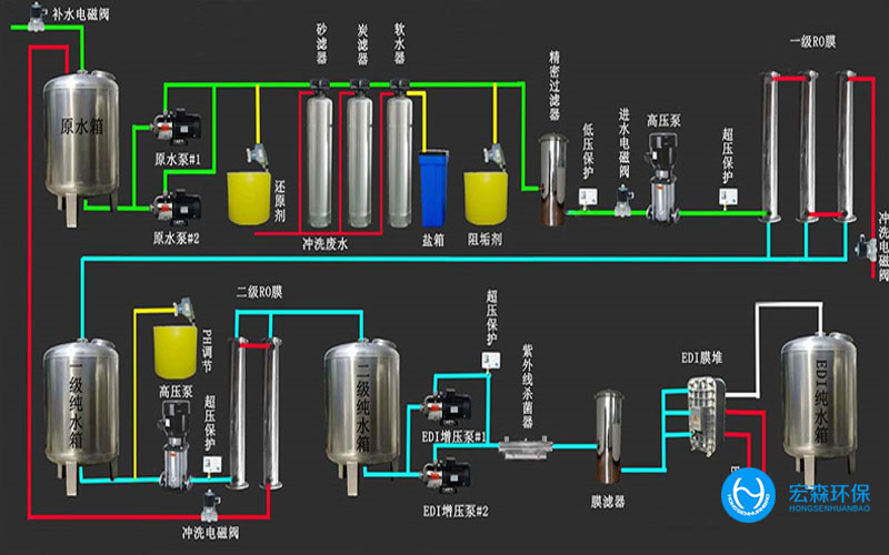 陜西酒廠(chǎng)純水處理設備，陜西酒廠(chǎng)純水處理設備