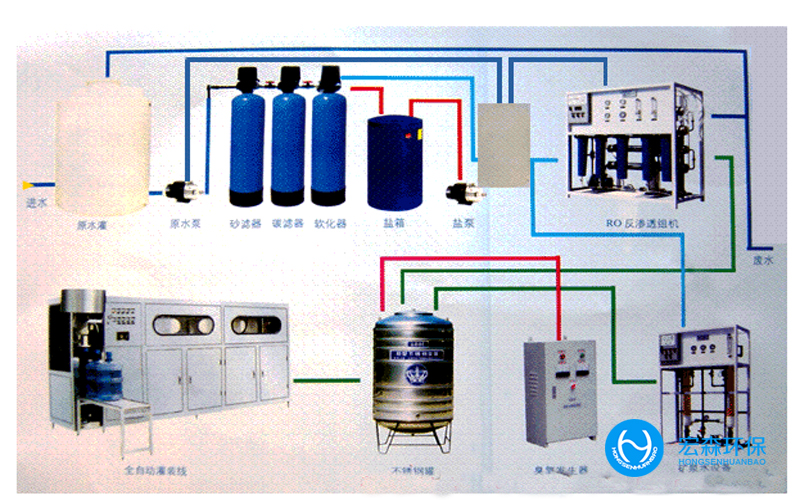 醫療器械行業(yè)水處理設備