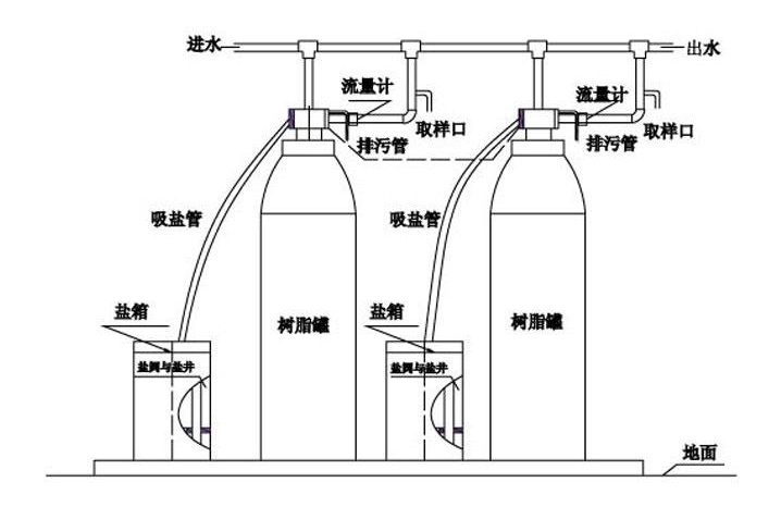 小型鍋爐水處理設備